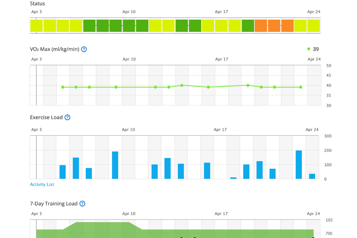 Training Status This Week Updated 1200x800