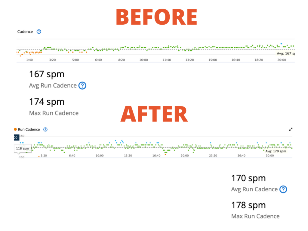 Garmin cadence graphics