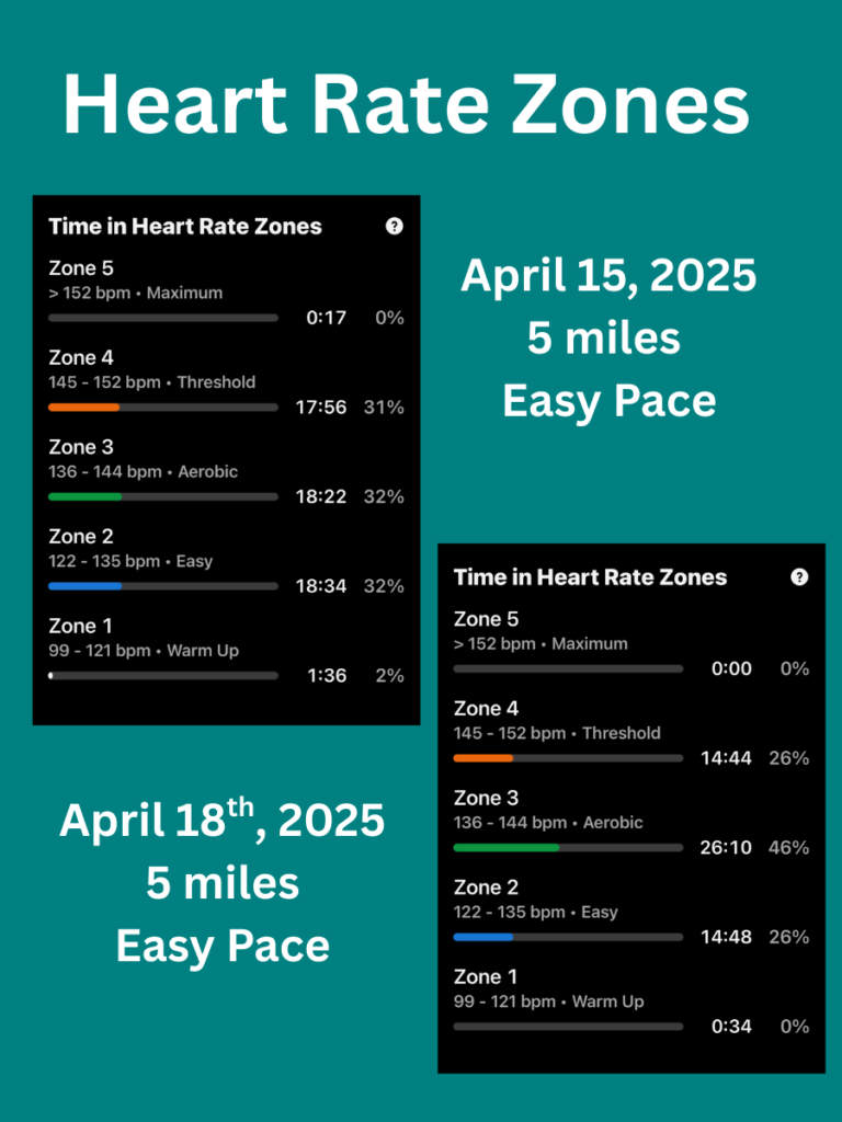 Comparing times in heart rate zones on two different runs
