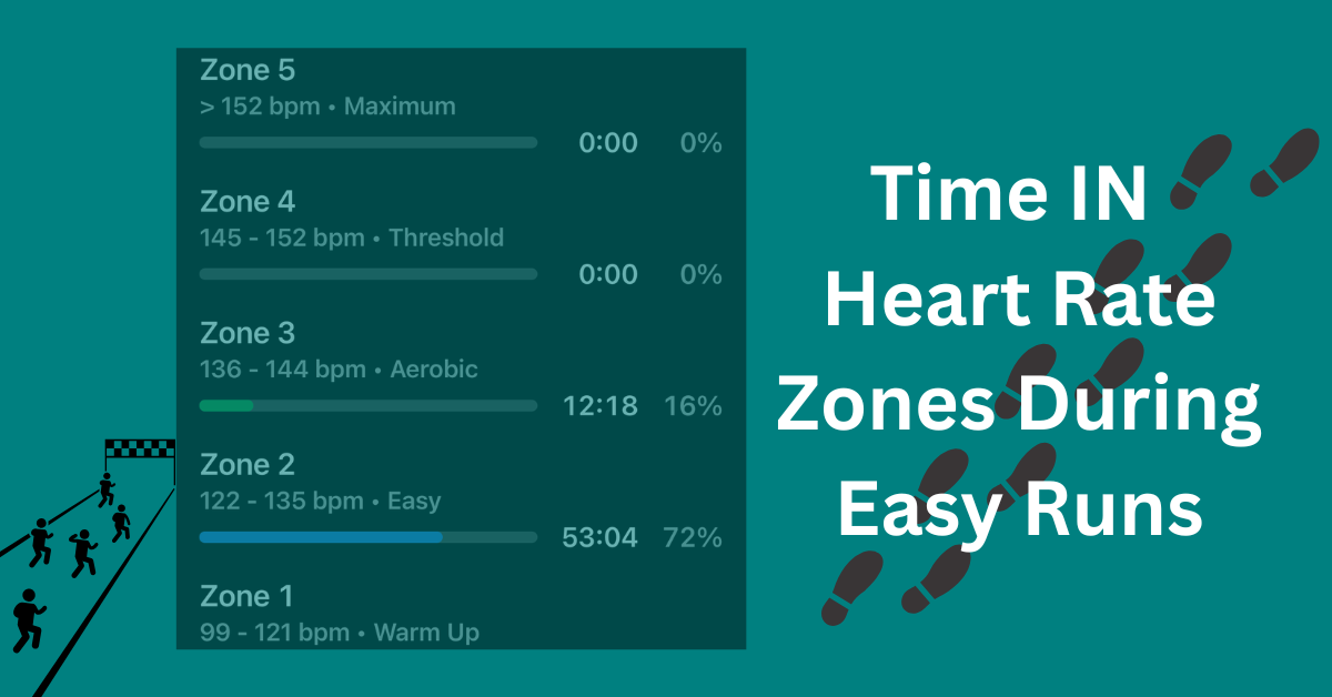 Time In Heart Rate Zones