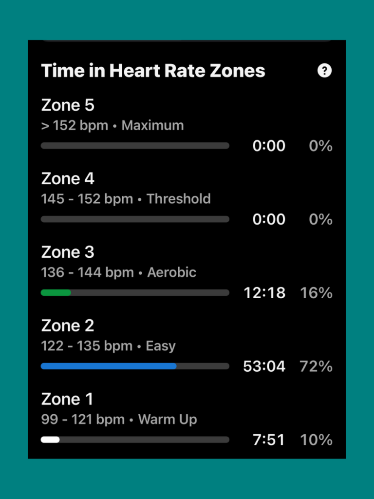 Time in Heart rate zones specifically zone 2 training