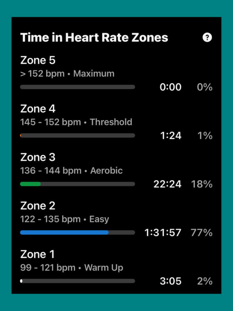 Time In heart Rate Zones