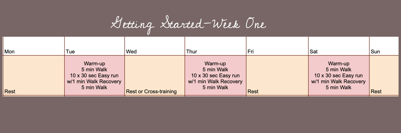 Let's Get Running: How to Start Running Safely and Build a Strong Aerobic Foundation week 1 getting started